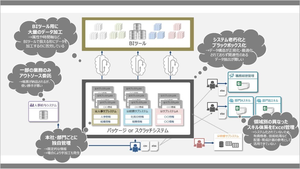 現状の課題