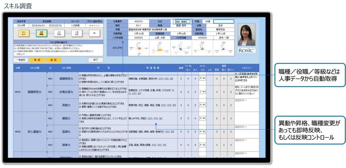 等級・職種など毎に異なるスキルを自動選定・配布