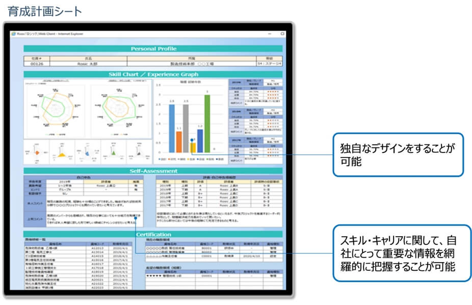 一人一人の育成計画に合わせた多様な可視化