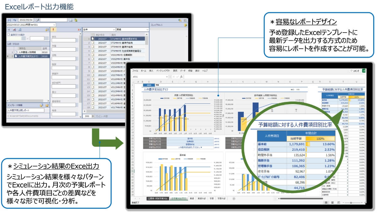 重要な意思決定に資するレポート作成・出力