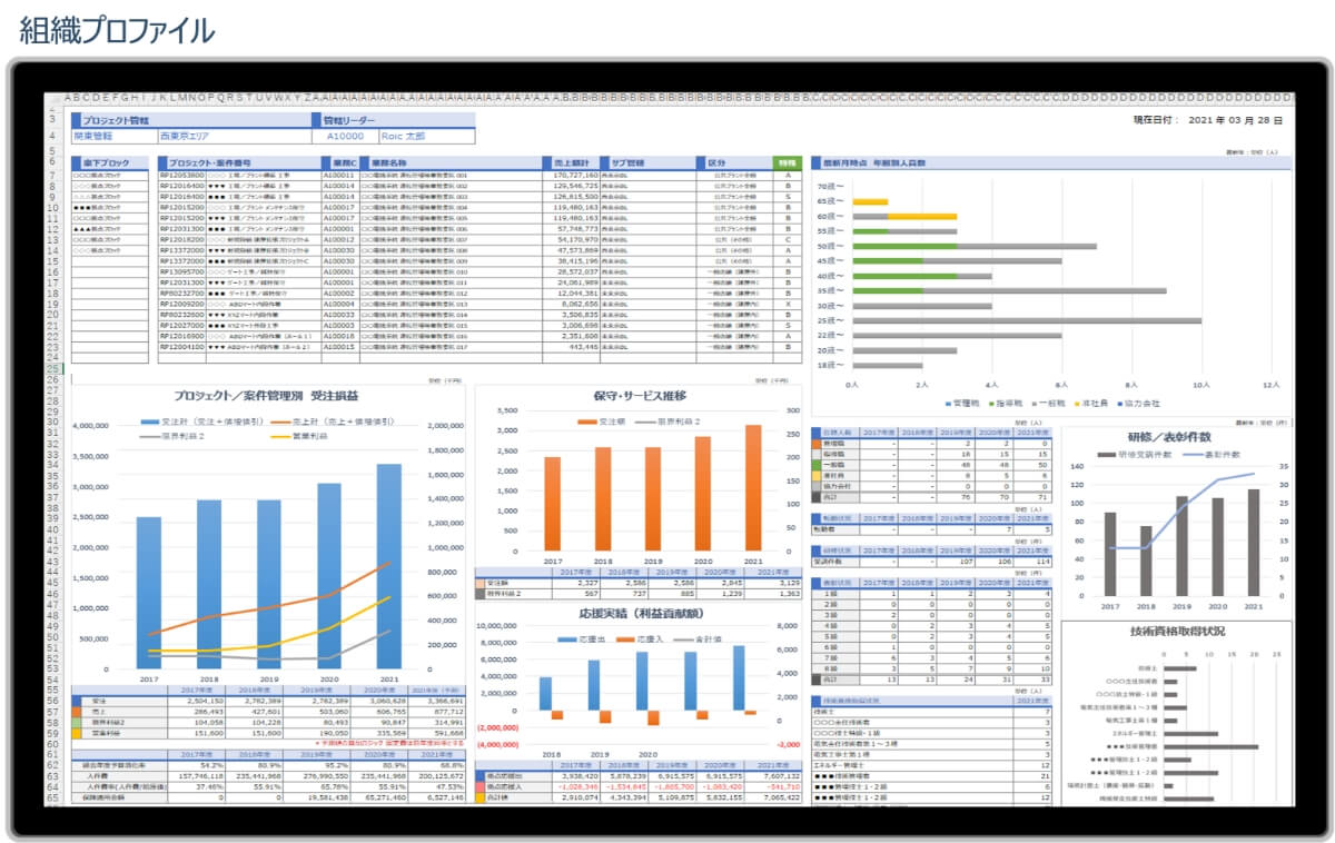 組織プロファイル