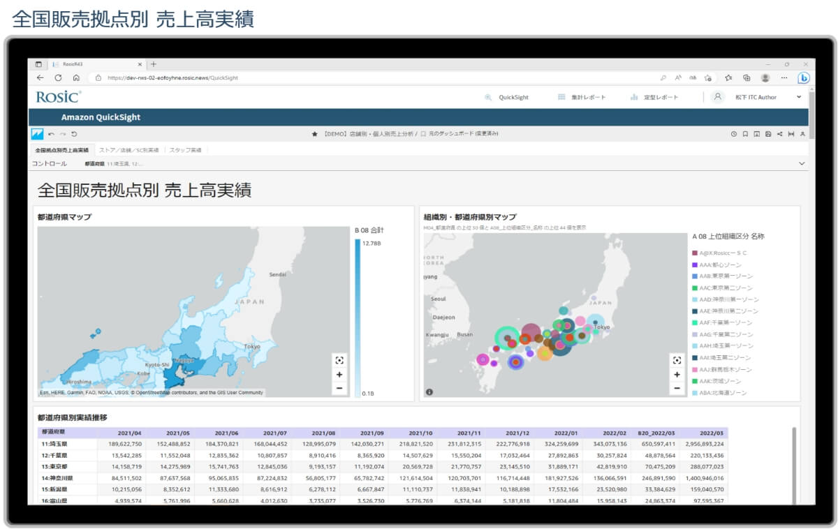 QuickSight ダッシュボード