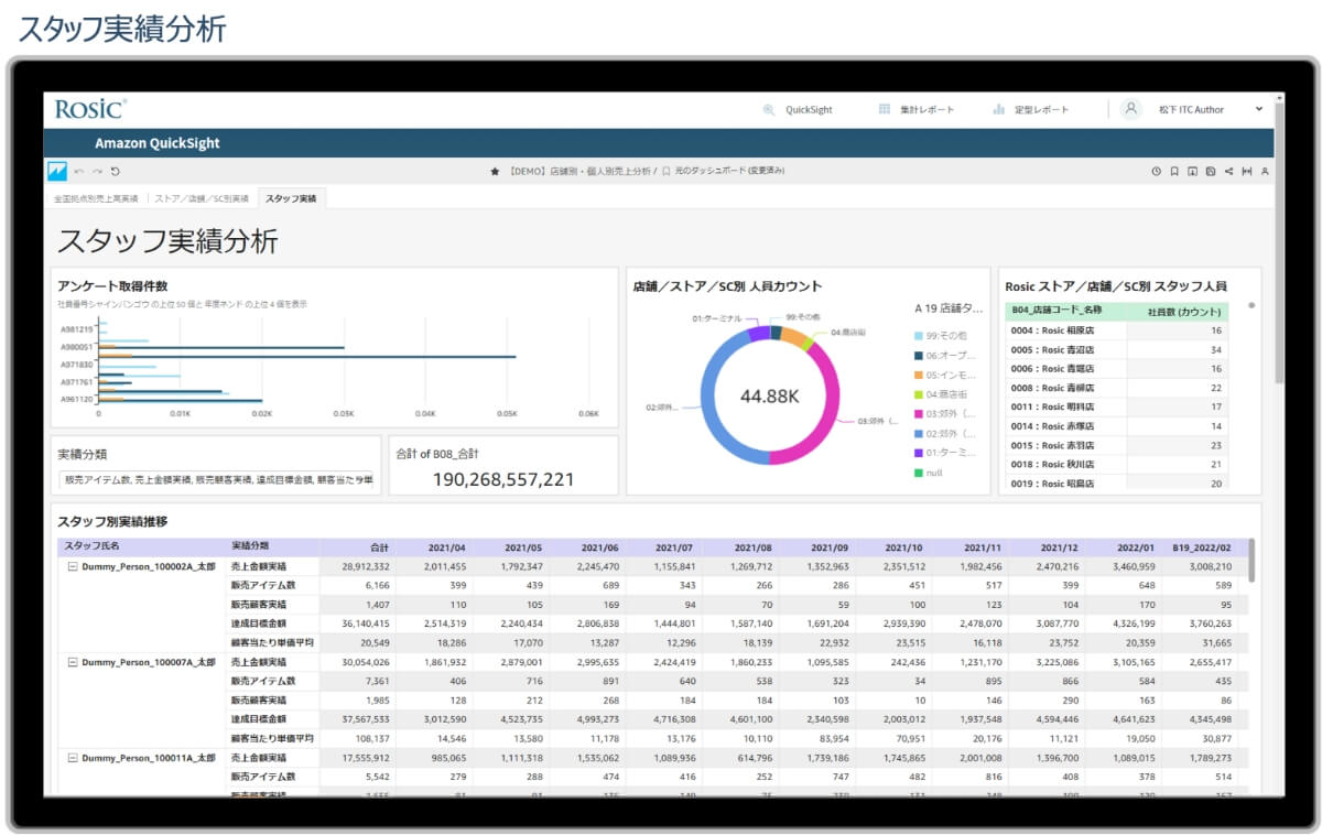 QuickSight ダッシュボード