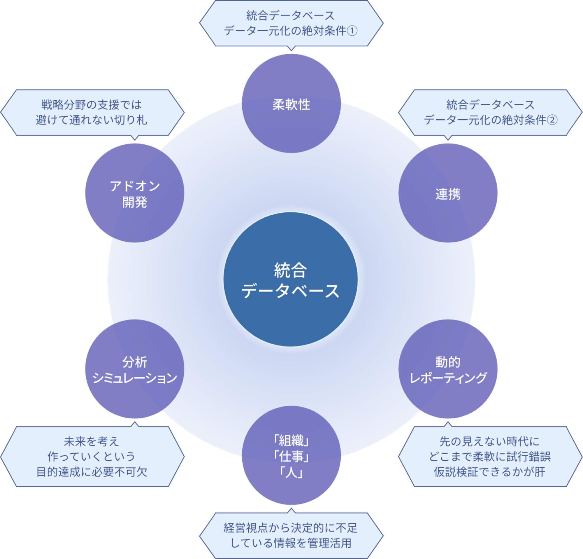 Rosic統合人材情報システムの強み