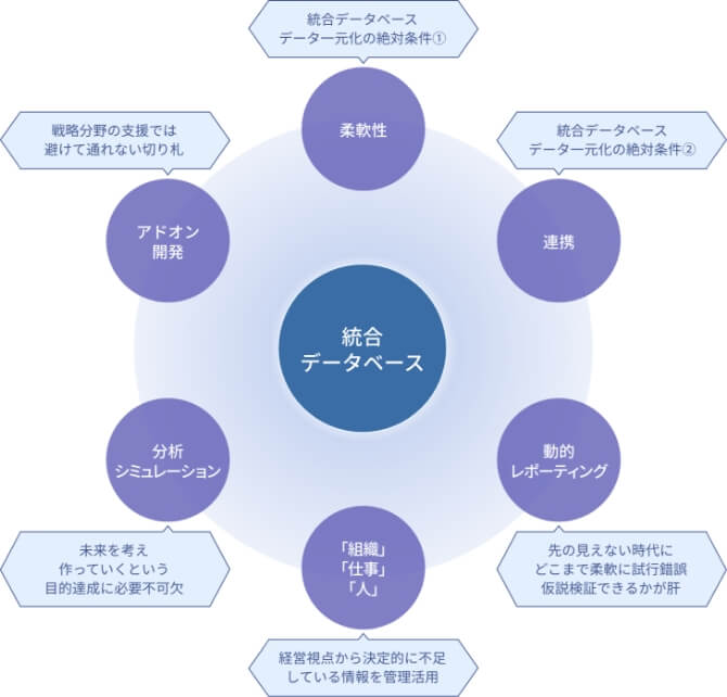 Rosic統合人材情報システムの強み