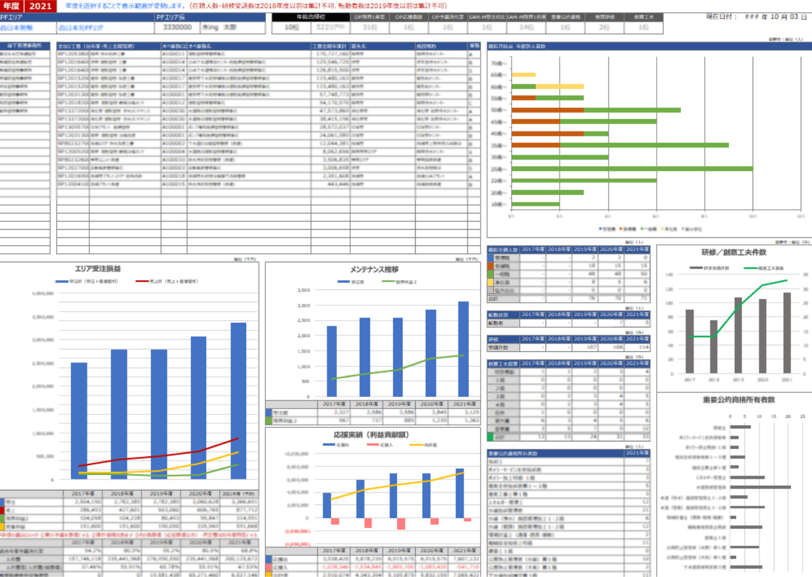 「PFエリアプロフィール」のイメージ