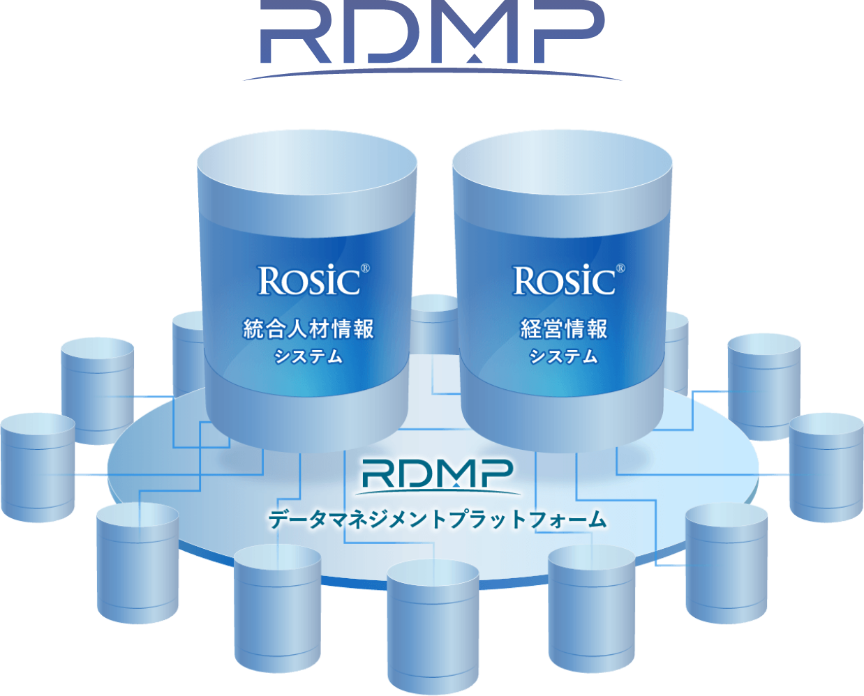 rdmp