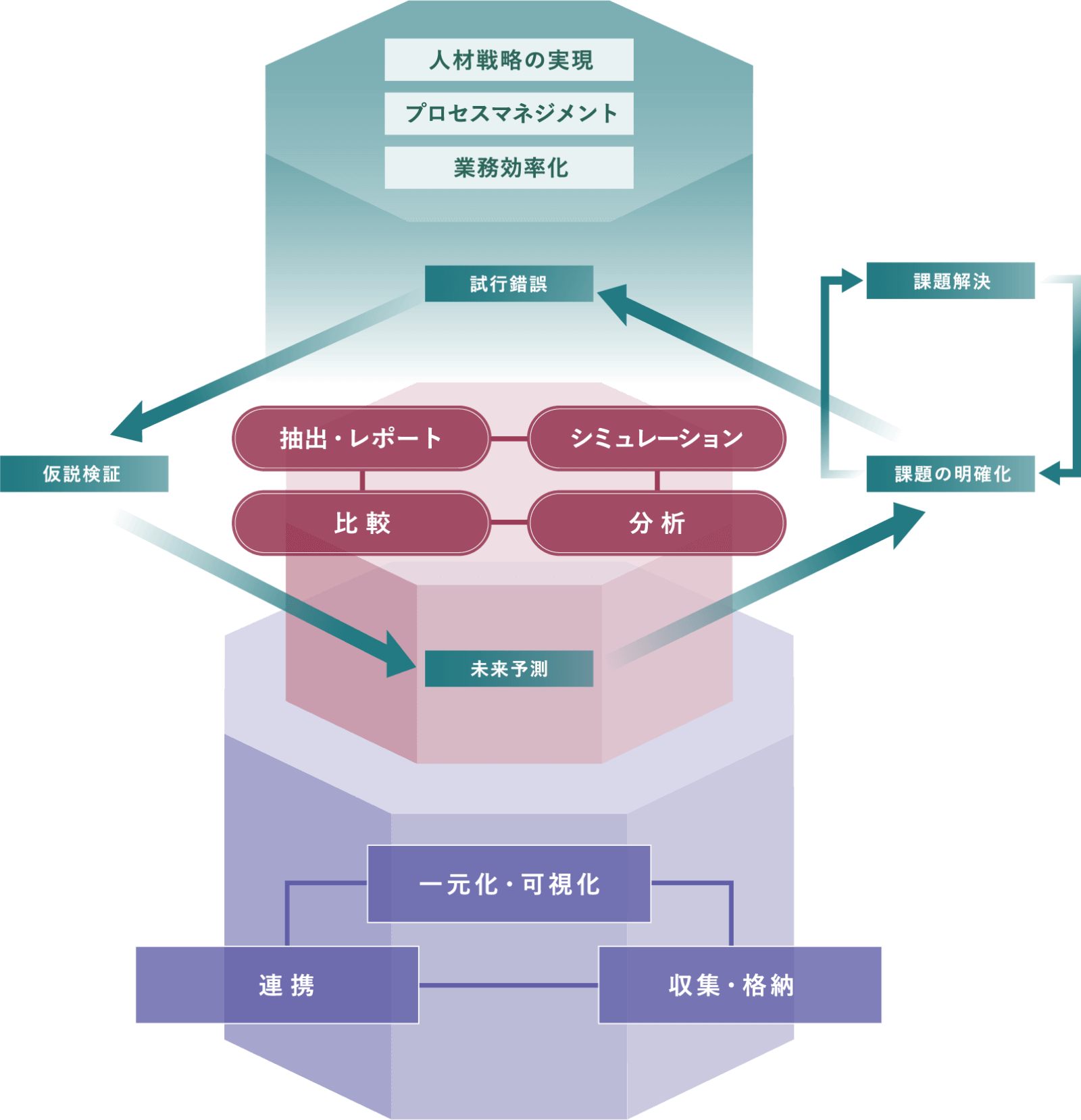 Rosic統合人材情報システムの機能展開