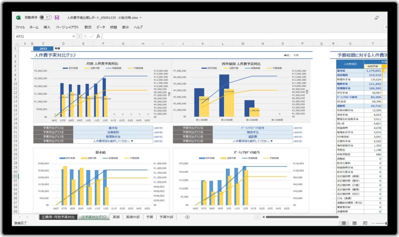 人件費シミュレーションレポート
